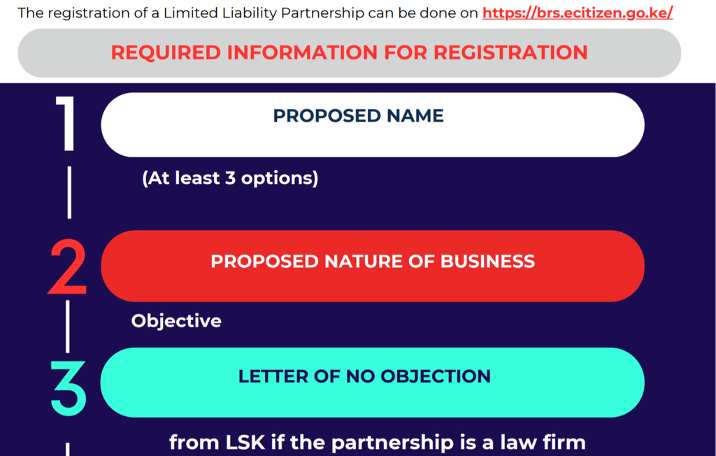 LLP Registration in Kenya: Requirements, Procedure, Cost and Duration 2 LLP Registration in Kenya: Requirements, Procedure, Cost and Duration