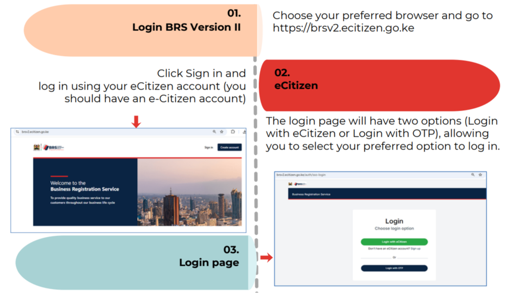 Step-by-Step Guide to Changing Company Particulars on the BRS Version 2 Platform in Kenya 2 Step 1: Open the BRS Version 2 Website (Step-by-Step Guide to Changing Company Particulars on the BRS Version 2 Platform in Kenya)