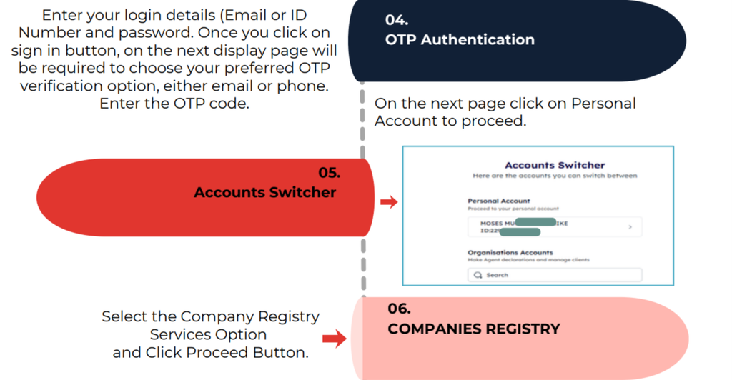Step-by-Step Guide to Changing Company Particulars on the BRS Version 2 Platform in Kenya 3 Step 4: Open Your Personal Account (Step-by-Step Guide to Changing Company Particulars on the BRS Version 2 Platform in Kenya)