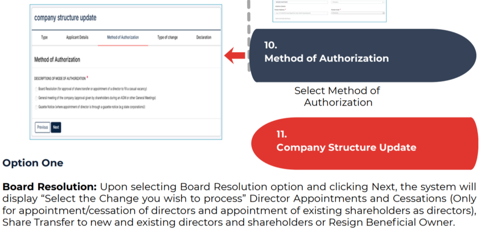 Step-by-Step Guide to Changing Company Particulars on the BRS Version 2 Platform in Kenya 5 How to Select the Authorization Method (Step-by-Step Guide to Changing Company Particulars on the BRS Version 2 Platform in Kenya)