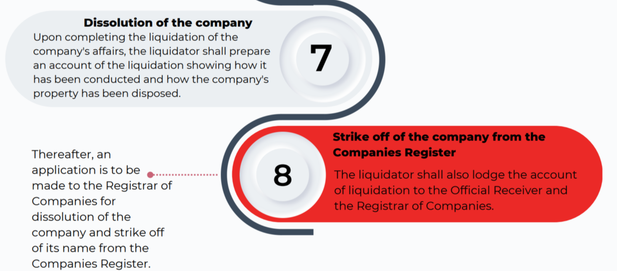 Company Liquidation in Kenya: A Step-by-Step Guide 1 Step 9: Company Dissolution and Strike-Off (Company Liquidation in Kenya: A Step-by-Step Guide)