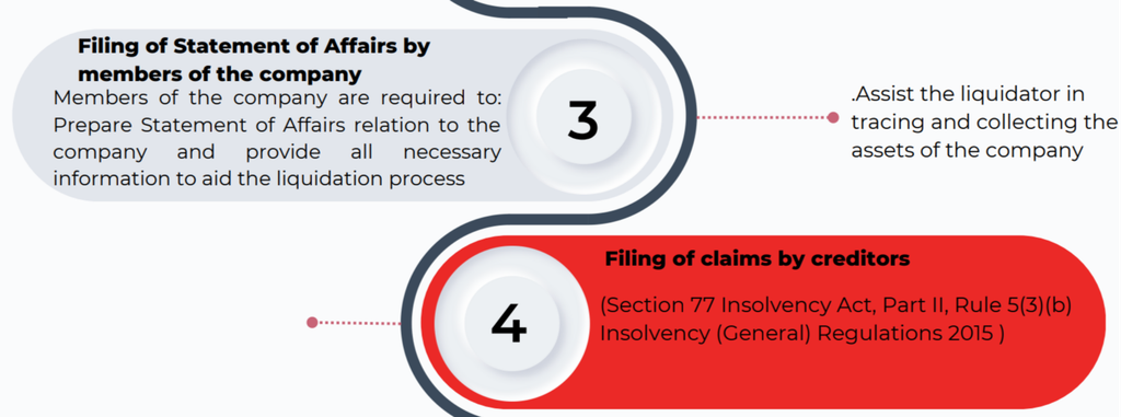 Company Liquidation in Kenya: A Step-by-Step Guide 3 Step 4: Filing of Claims by Creditors (Company Liquidation in Kenya: A Step-by-Step Guide)