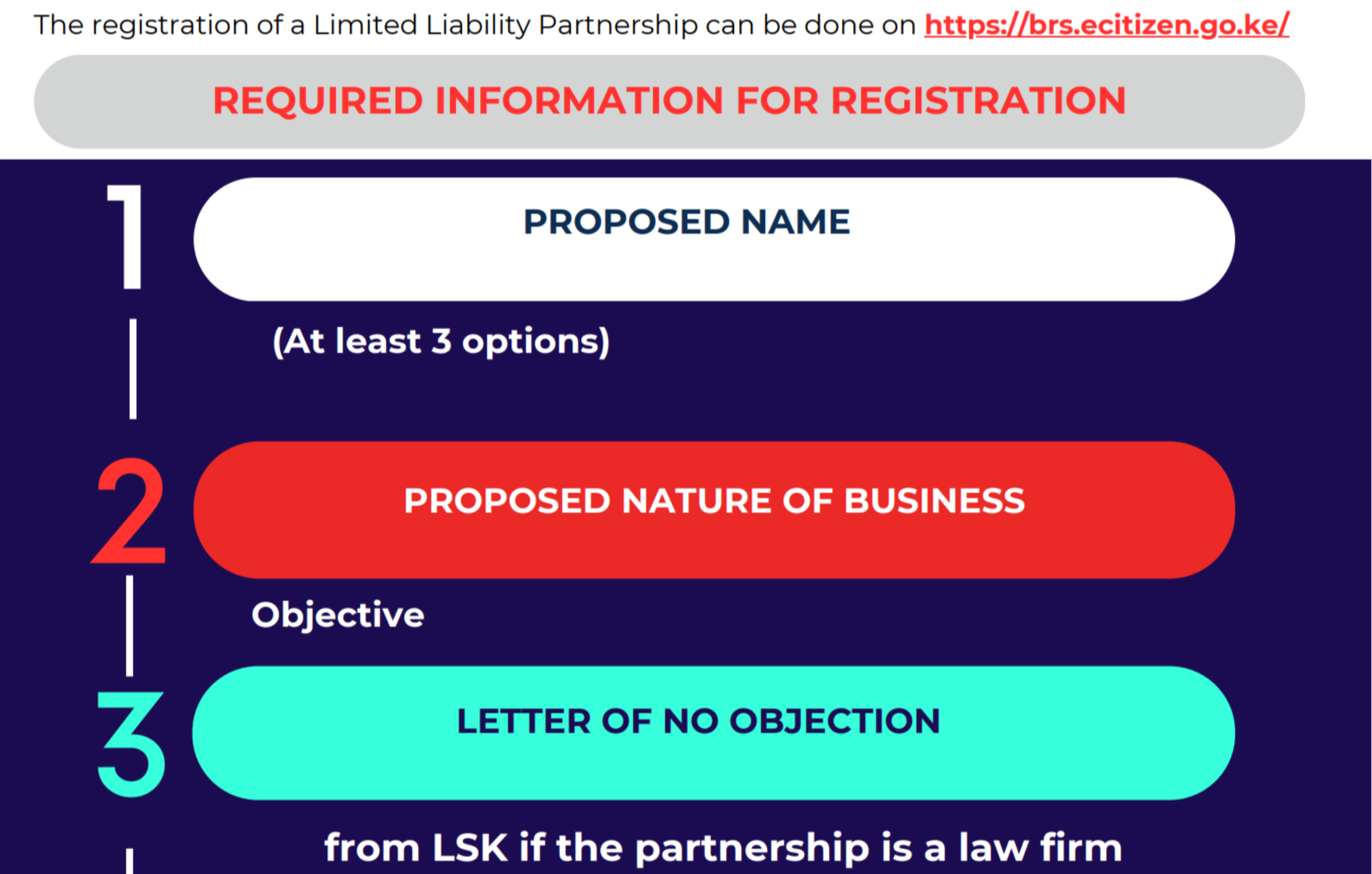 LLP Registration in Kenya: Requirements, Procedure, Cost and Duration 1 LLP Registration in Kenya: Requirements, Procedure, Cost and Duration